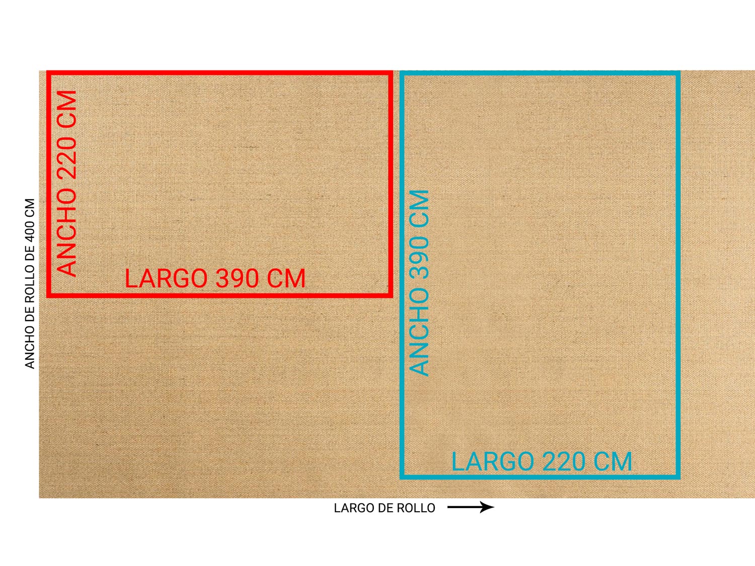 Esquema de corte de um tapete liso num rolo de 400 cm, comparando as duas orientações possíveis
